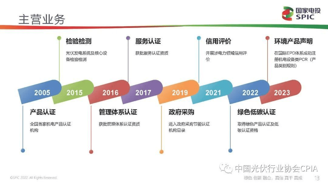 新能源咨询评估(新能源汽车市场评估)郴州市