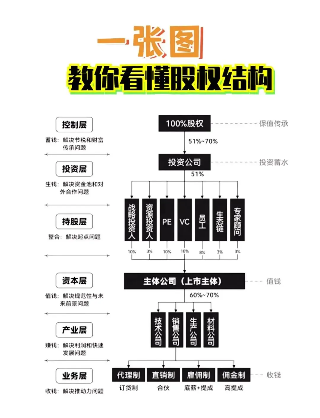 股权激励方案融资(股权激励和股权融资)郴州市