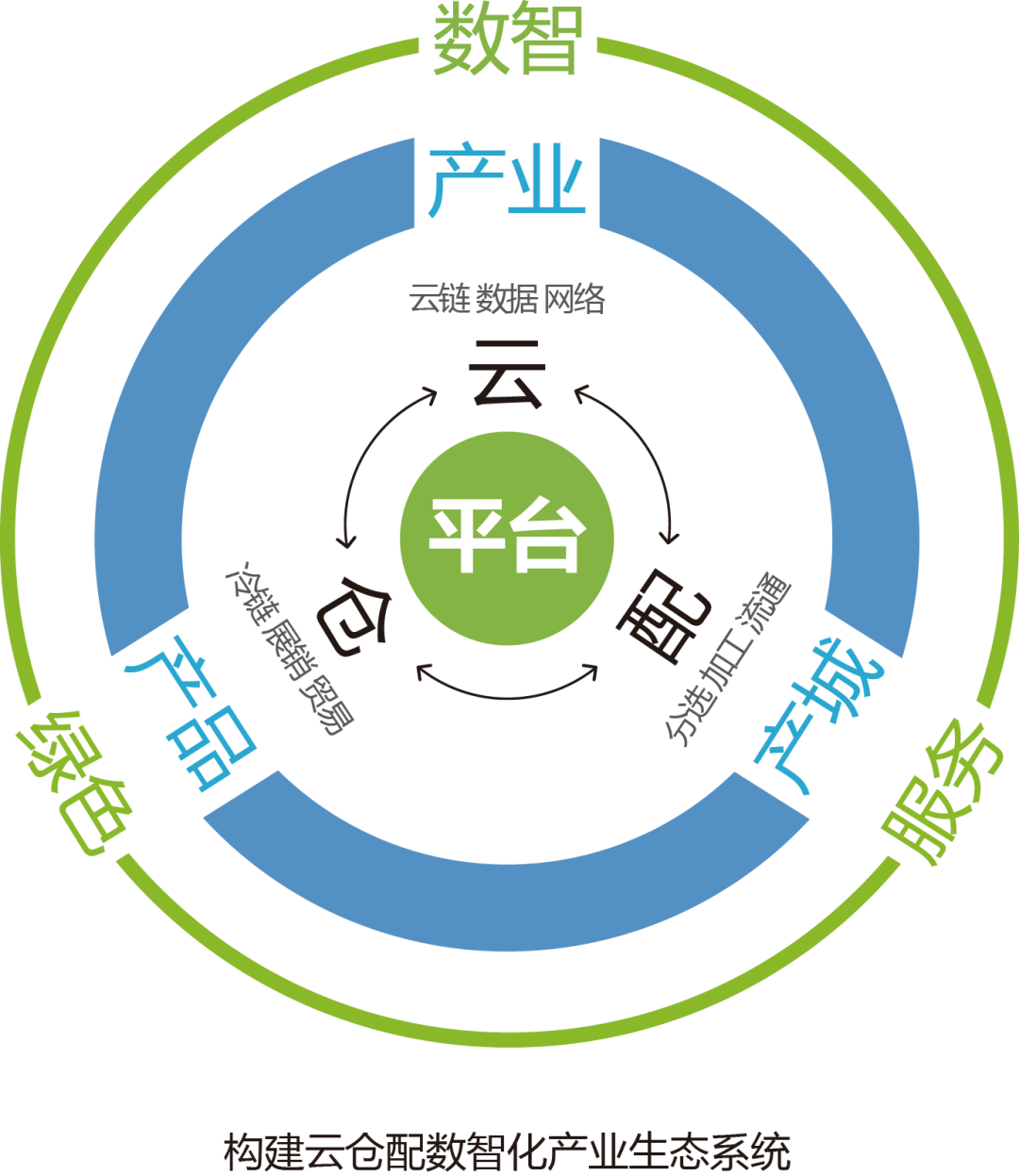 产业资本对接服务(产业资本对接服务有哪些)郴州市