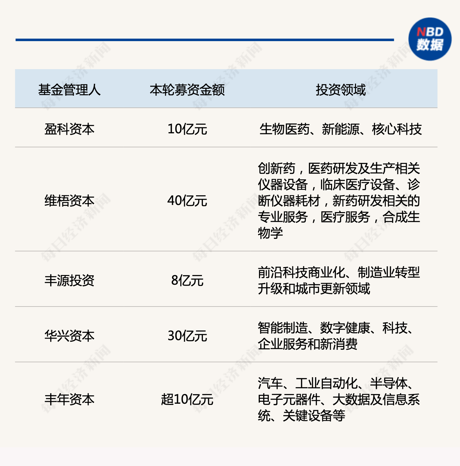产业基金募资辅导(产业基金募资辅导讲话)郴州市
