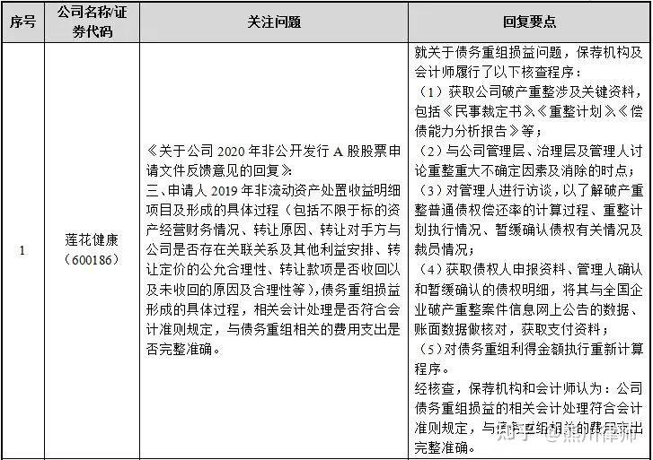 再融资财务规范(再融资 财务性投资认定)郴州市