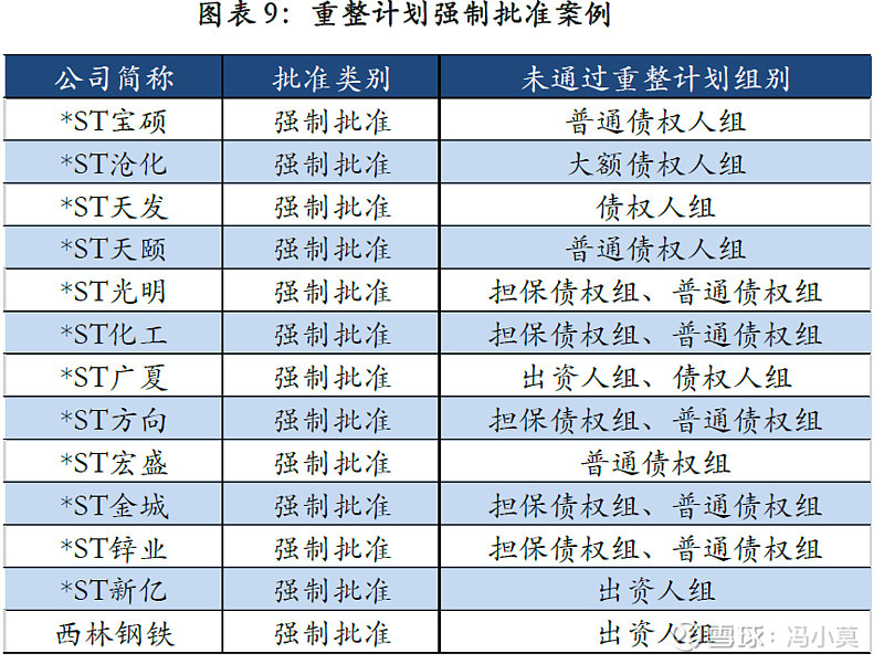 破产重整方案设计(破产重整方案设计审查意见)郴州市