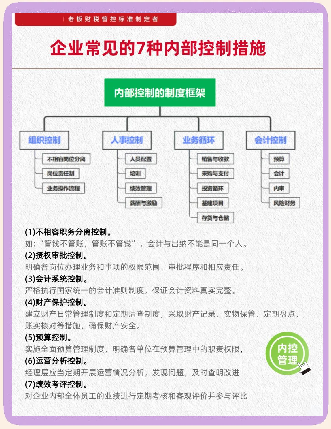 内控五要素建设(内控五要素控制活动)郴州市 内控五要素建设(内控五要素控制活动)郴州市