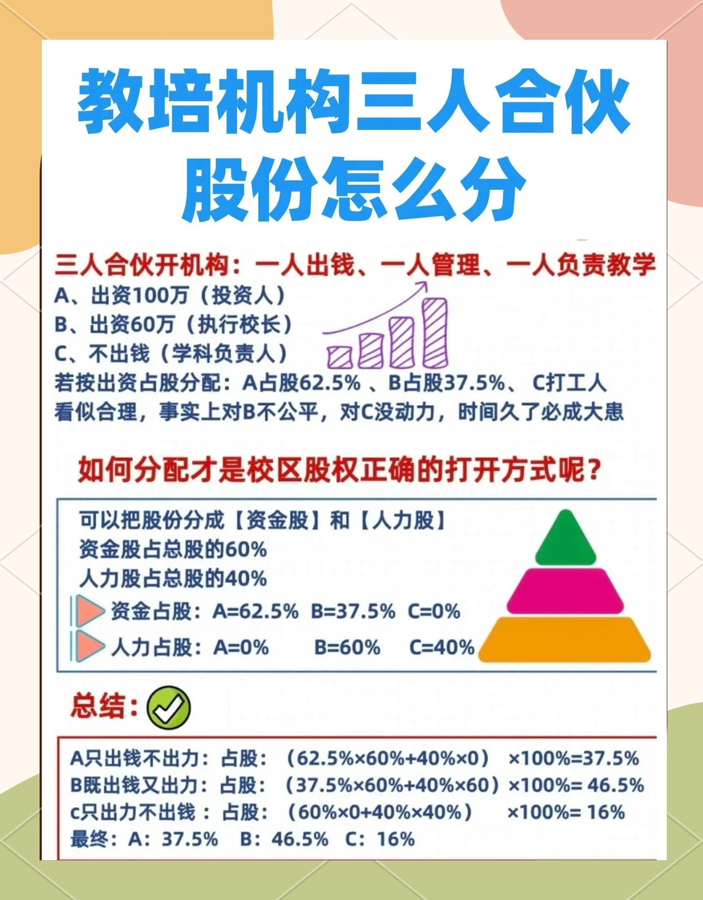 股权设计公平性(股权设计公平性要求)郴州市