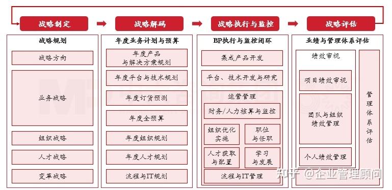 战略执行陪跑服务(战略执行系统培训心得)郴州市 战略执行陪跑服务(战略执行系统培训心得)郴州市