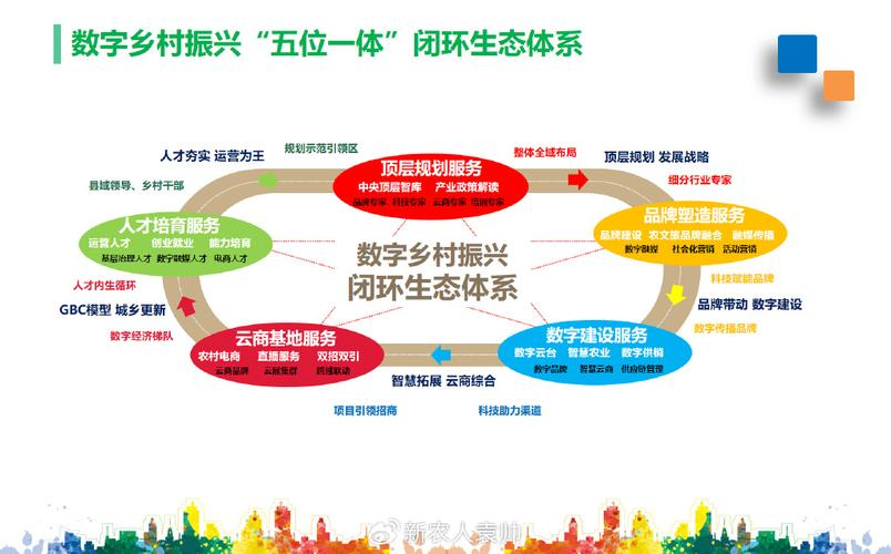 产业生态布局咨询(产业生态发展路线图)郴州市