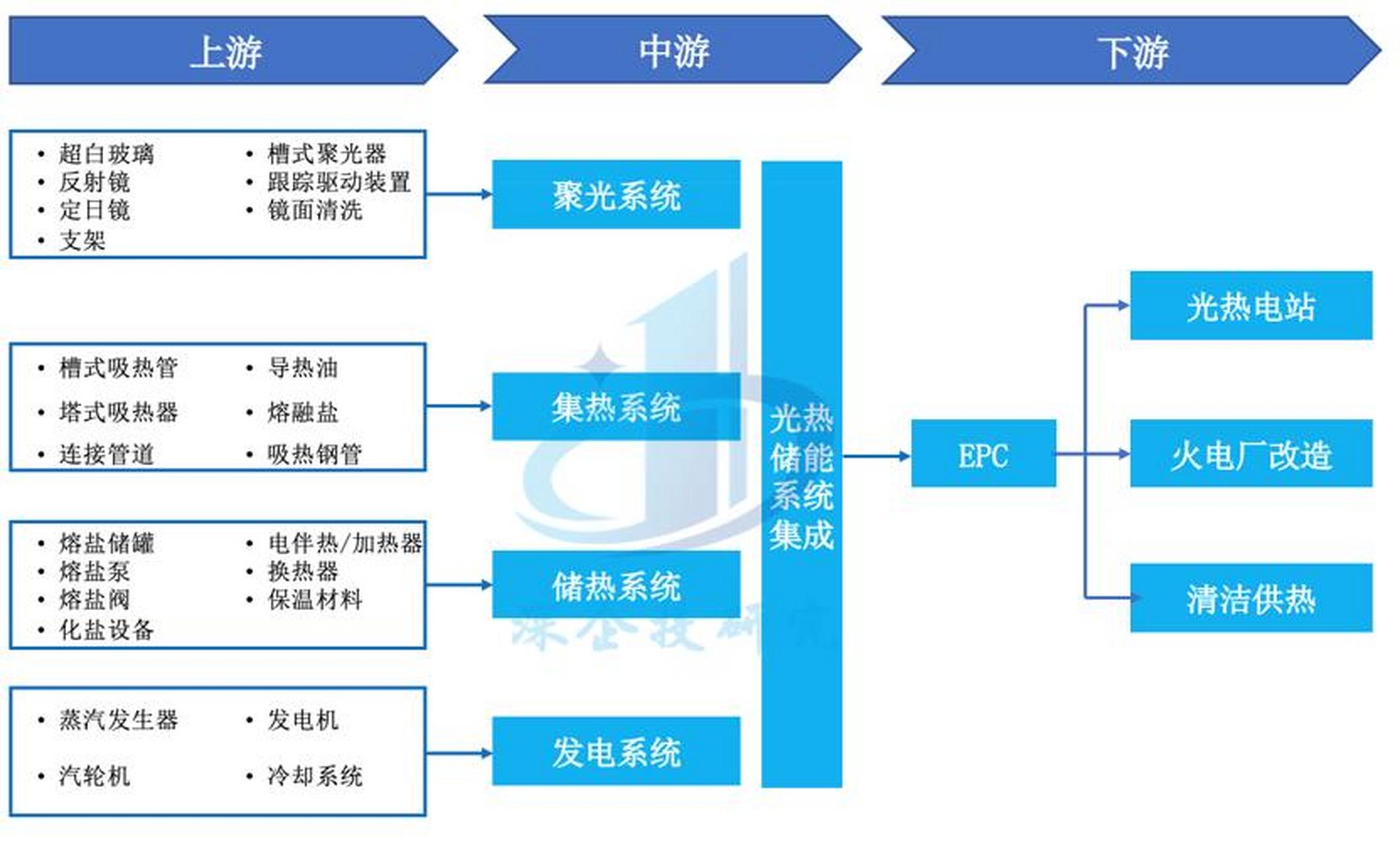 储能产业链融资(储能产业链融资现状)郴州市