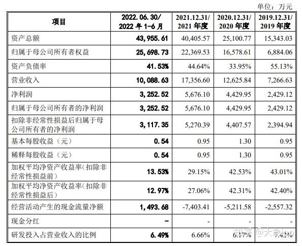 IPO过会日历查询(ipo近期过会公司名单)郴州市