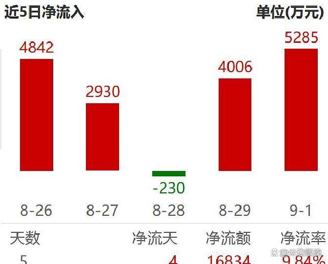 上市板块定位风险(上市各种板块什么意思?)郴州市
