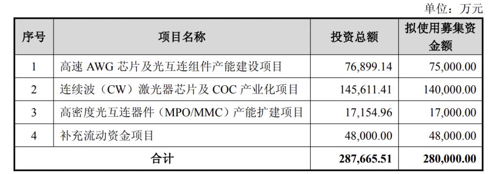 产能整合并购方案(产能过剩型并购案例)郴州市