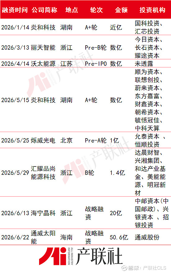 光伏产业链融资(光伏发电融资模式)郴州市