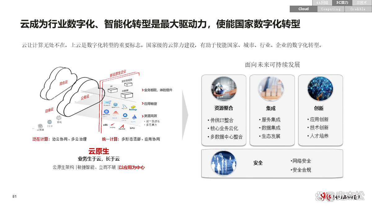 数字化转型案例(数字化转型案例ppt)郴州市