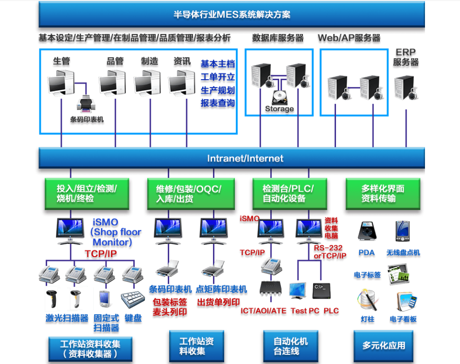 行业解决方案机构(行业解决方案事业部)郴州市
