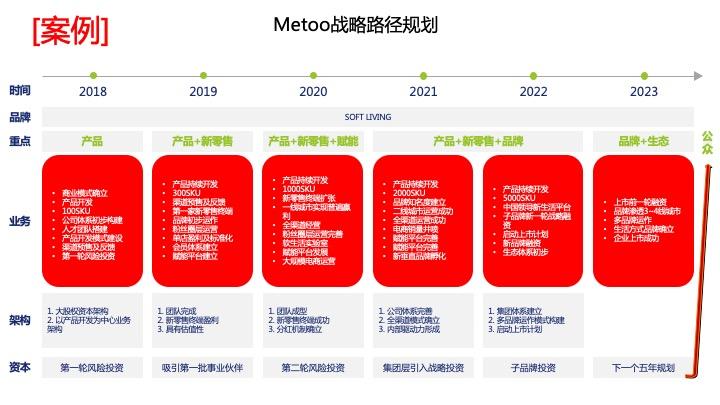 战略路径规划咨询(战略路径是什么意思)郴州市