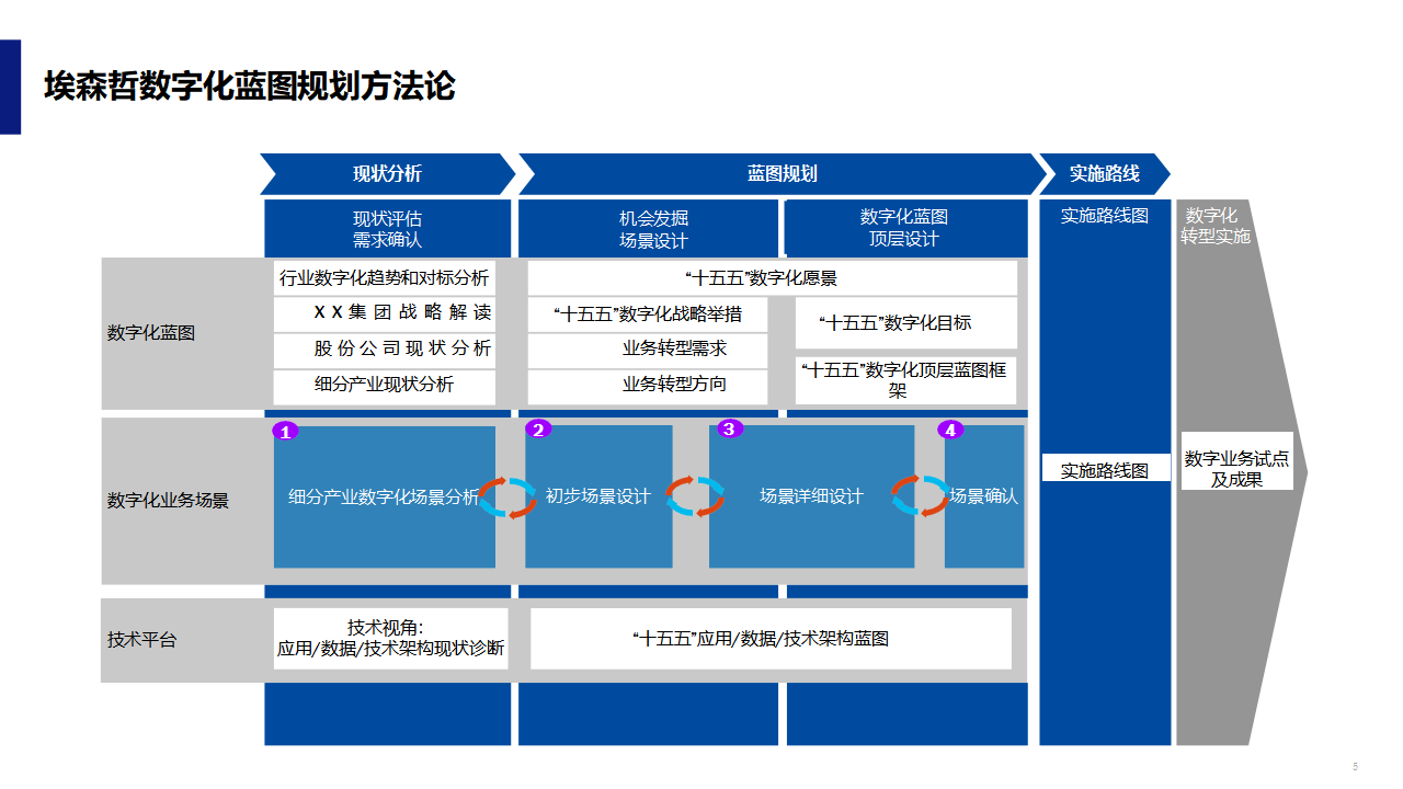 数字化战略规划(数字化战略规划的核心是)郴州市 数字化战略规划(数字化战略规划的核心是)郴州市