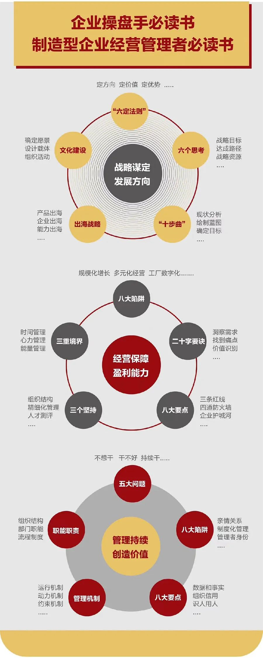 企业战略诊断(企业战略管理咨询与诊断的内容主要包括)郴州市