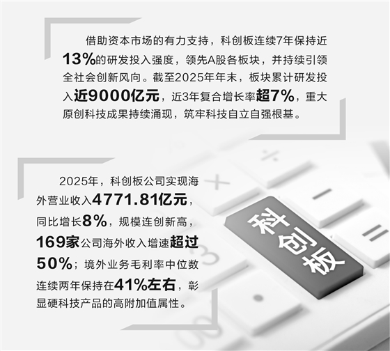 科创板硬科技论证(科创板硬核科技公司)郴州市