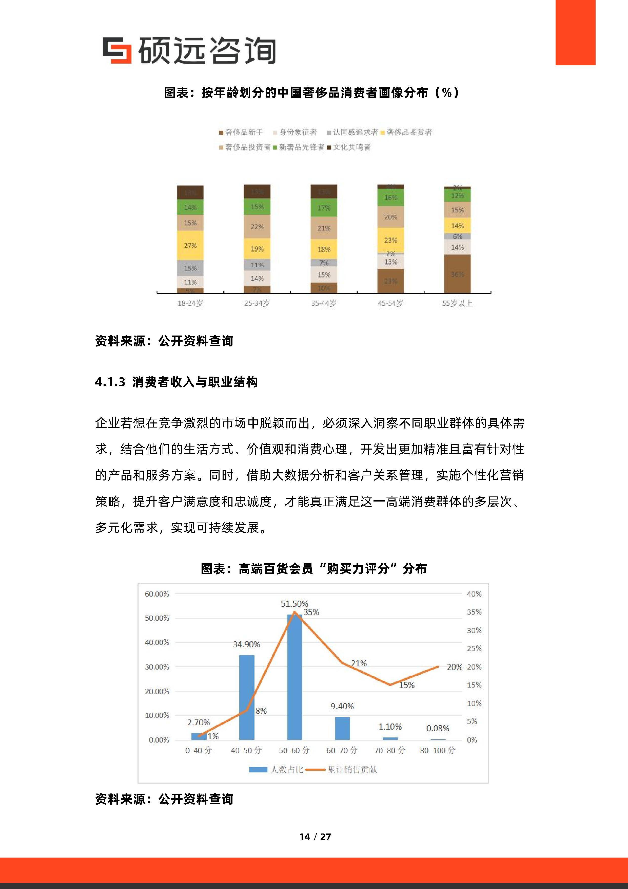 消费咨询行业研究(消费咨询行业研究方向)郴州市 消费咨询行业研究(消费咨询行业研究方向)郴州市
